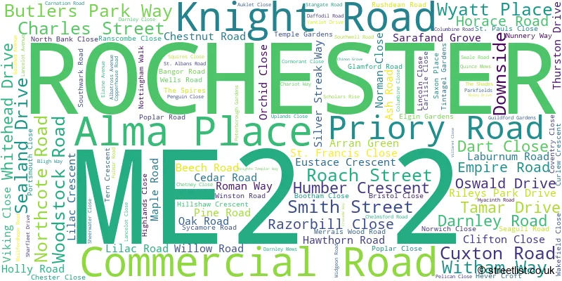A word cloud for the ME2 2 postcode
